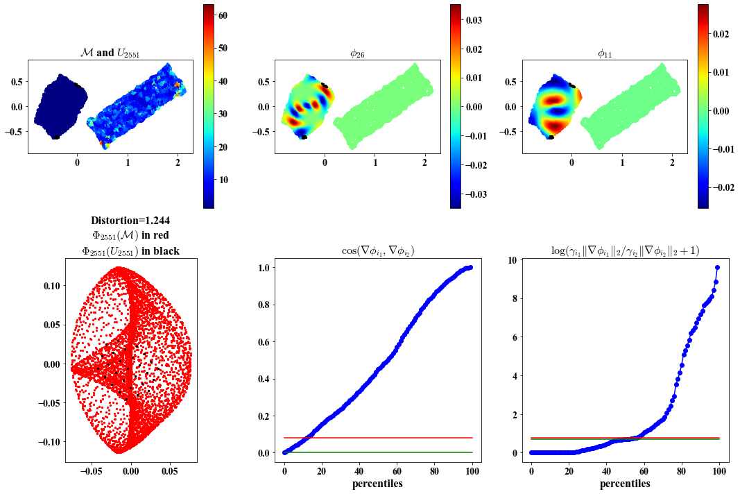 ../../_images/ldle_nbks_disjoint_manifolds_sphere_and_noisy_swissroll_vis_1_43.png