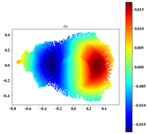 ../../_images/ldle_nbks_manifolds_with_boundary_spherewithhole_vis_1_10.png