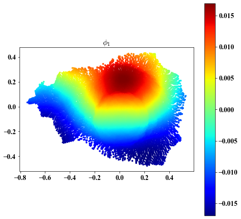 ../../_images/ldle_nbks_manifolds_with_boundary_spherewithhole_vis_1_11.png