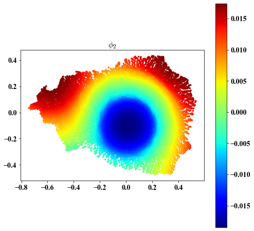../../_images/ldle_nbks_manifolds_with_boundary_spherewithhole_vis_1_12.png