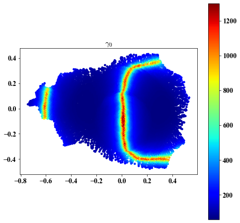 ../../_images/ldle_nbks_manifolds_with_boundary_spherewithhole_vis_1_18.png