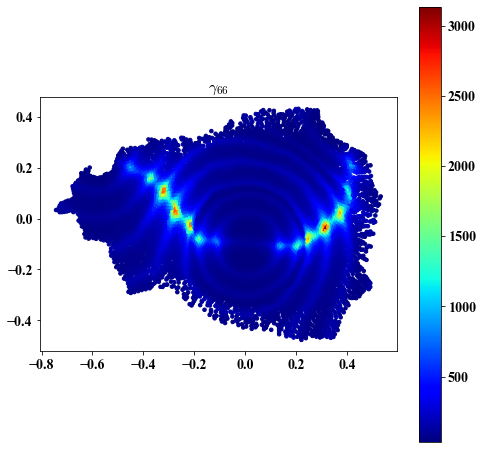 ../../_images/ldle_nbks_manifolds_with_boundary_spherewithhole_vis_1_20.png