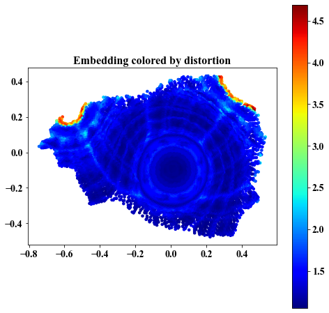 ../../_images/ldle_nbks_manifolds_with_boundary_spherewithhole_vis_1_31.png